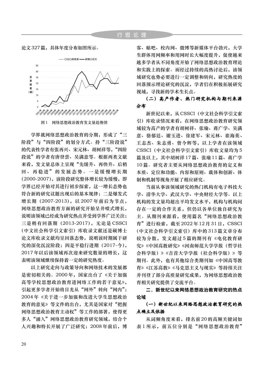 新世纪以来网络思想政治教育研究热点论域与前沿展望_彭容容.pdf_第2页