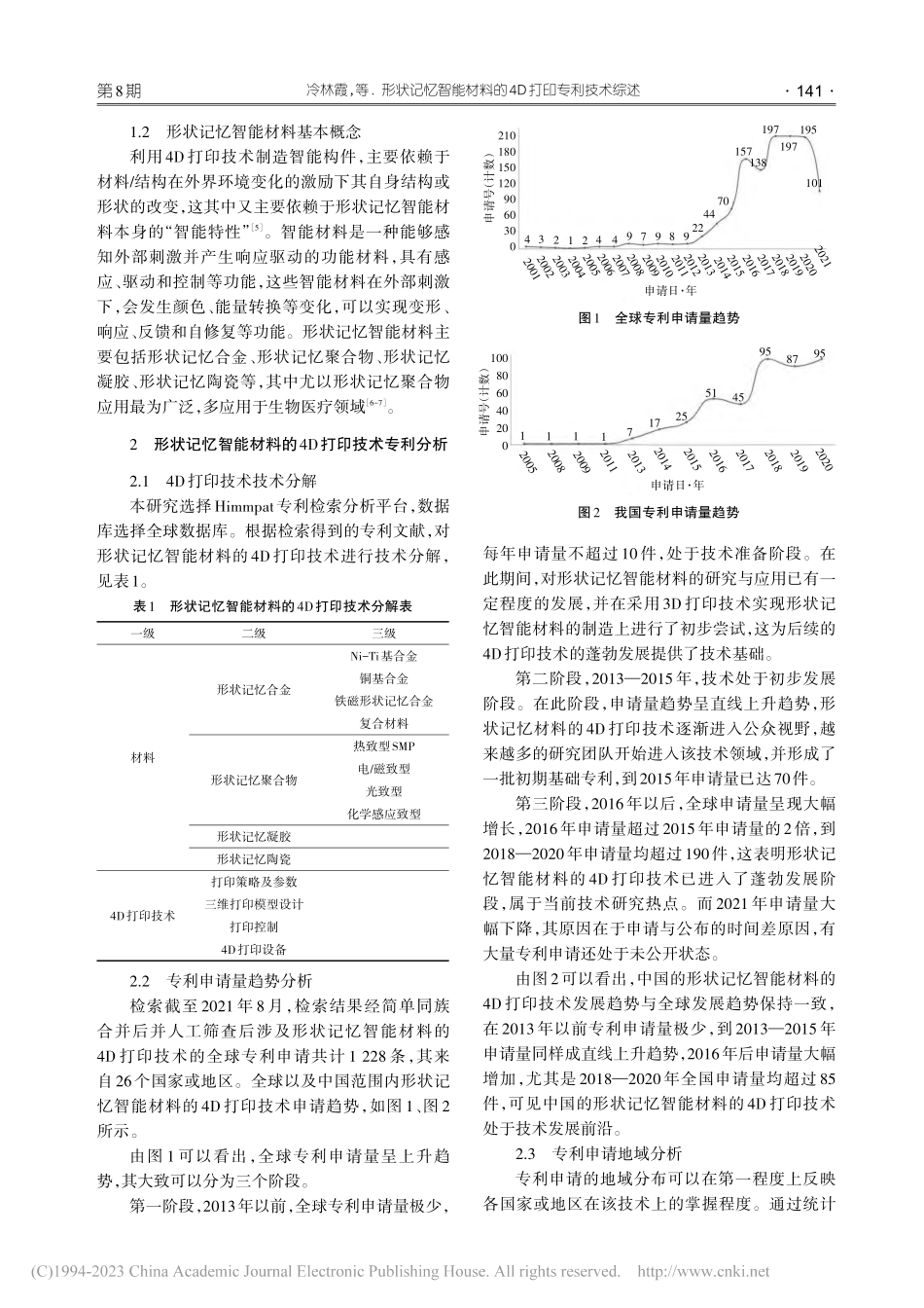 形状记忆智能材料的4D打印专利技术综述_冷林霞.pdf_第2页