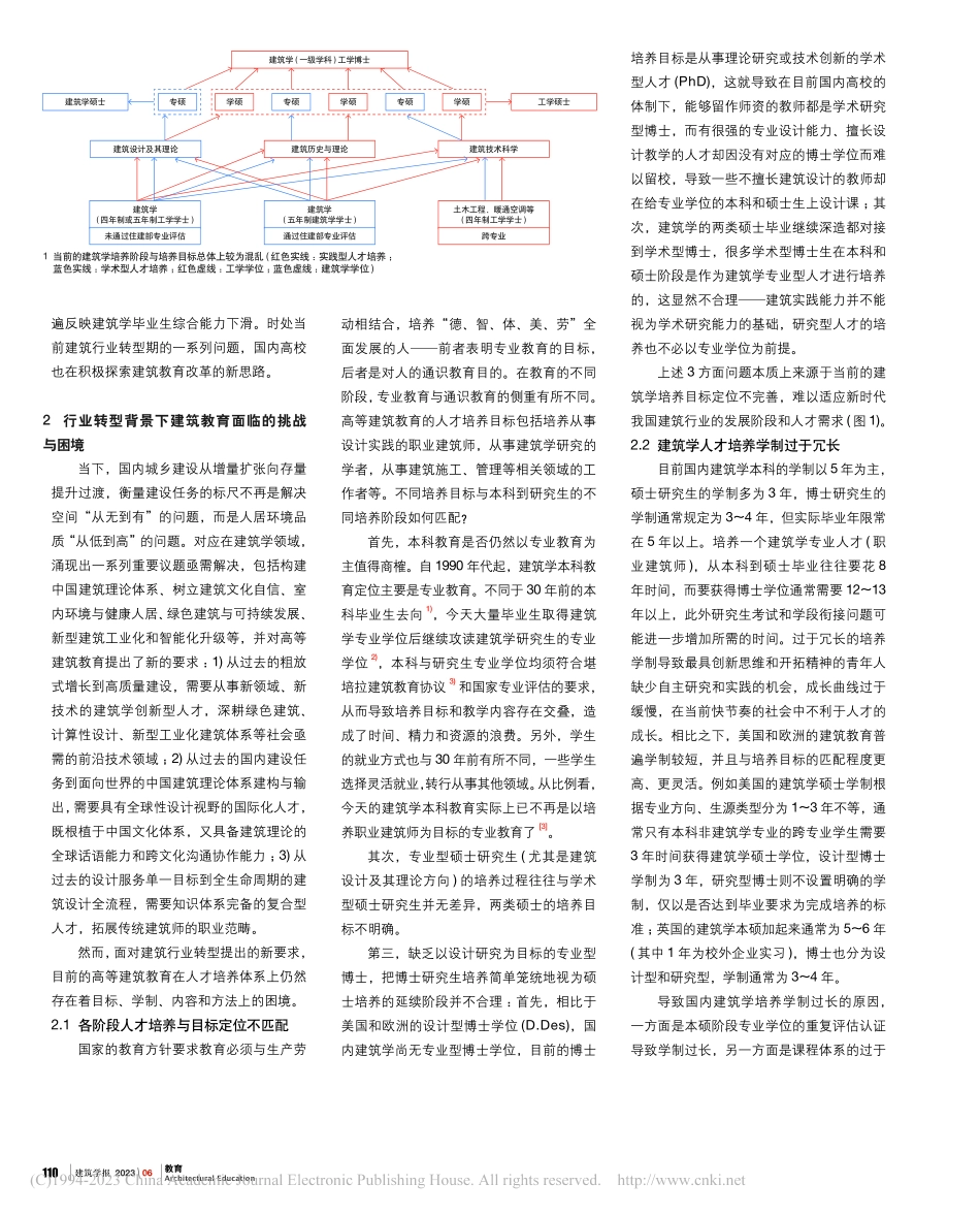 行业转型背景下的建筑教育应...学专业培养方案试点改革探索_党雨田_.pdf_第2页