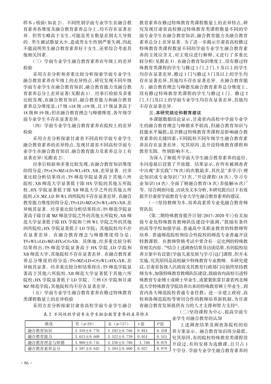 学生早期融合教育素养现状调...甘肃省高校学前教育专业为例_刘文博.pdf_第2页