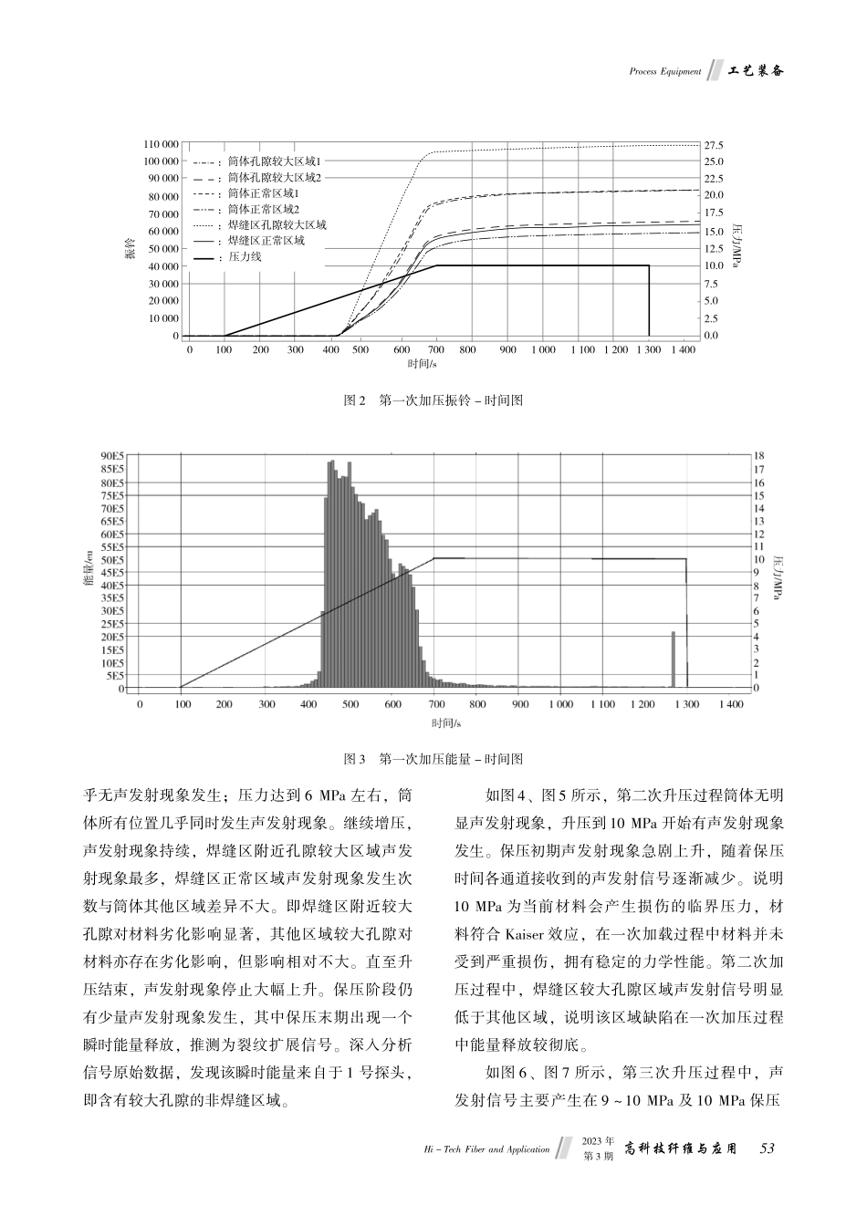 压力容器复合材料反复打压损伤过程研究.pdf_第3页