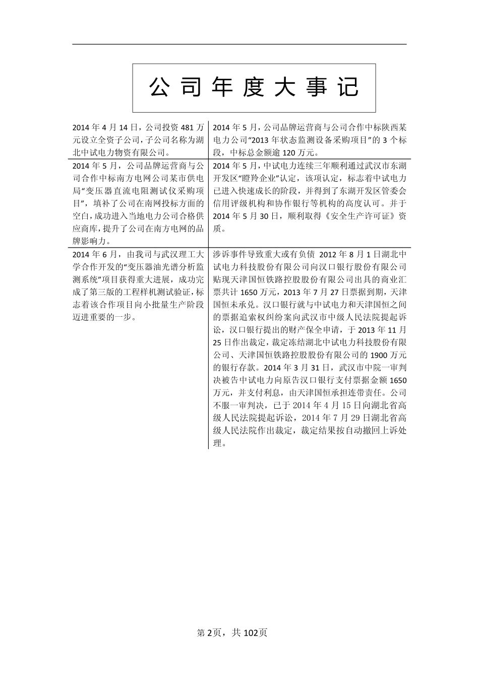 430291_2014_中试电力_2014年年度报告_2015-07-29.pdf_第2页