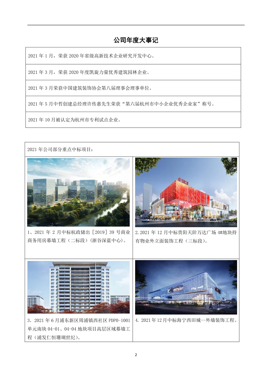 837835_2021_中哲创建_2021年年度报告_2022-04-24.pdf_第2页