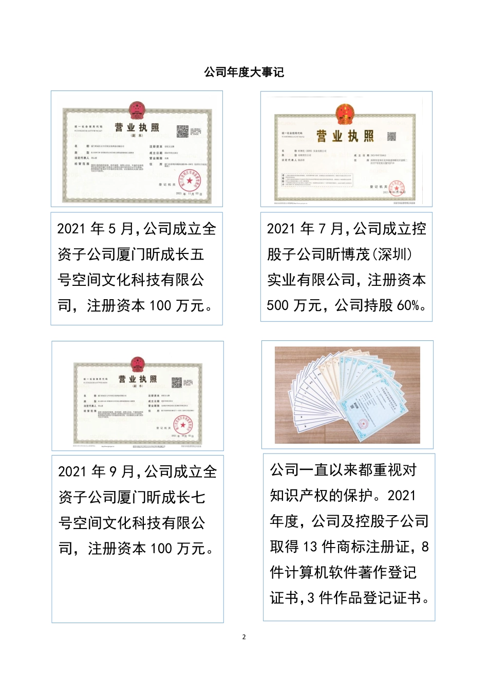 873355_2021_昕艺程_2021年年度报告_2022-04-26.pdf_第2页