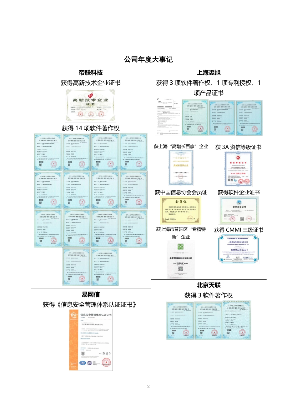831402_2022_帝联科技_2022年年度报告_2023-04-25.pdf_第2页