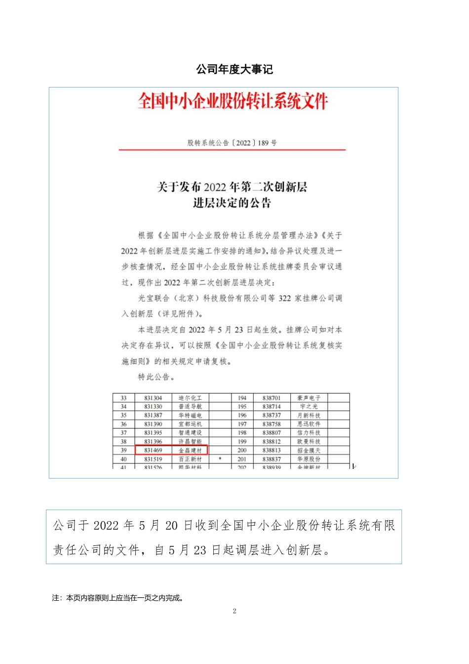 831469_2022_金磊建材_2022年年度报告_2023-04-17.pdf_第2页