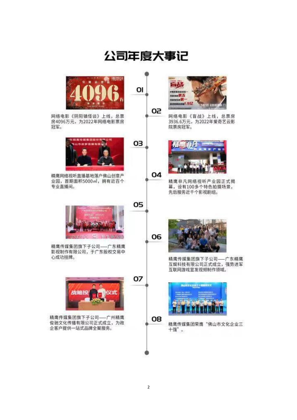 830781_2022_精鹰传媒_2022年年度报告_2023-04-27.pdf_第2页