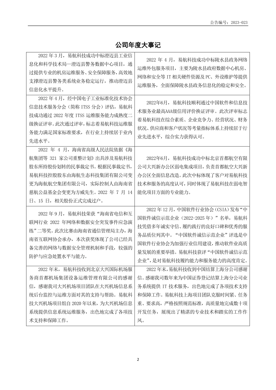 831608_2022_易航科技_2022年年度报告_2023-04-25.pdf_第2页