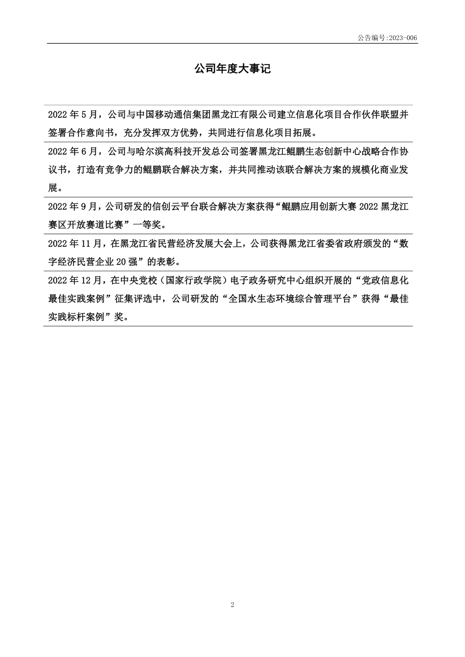 831698_2022_工大软件_2022年年度报告_2023-04-26.pdf_第2页