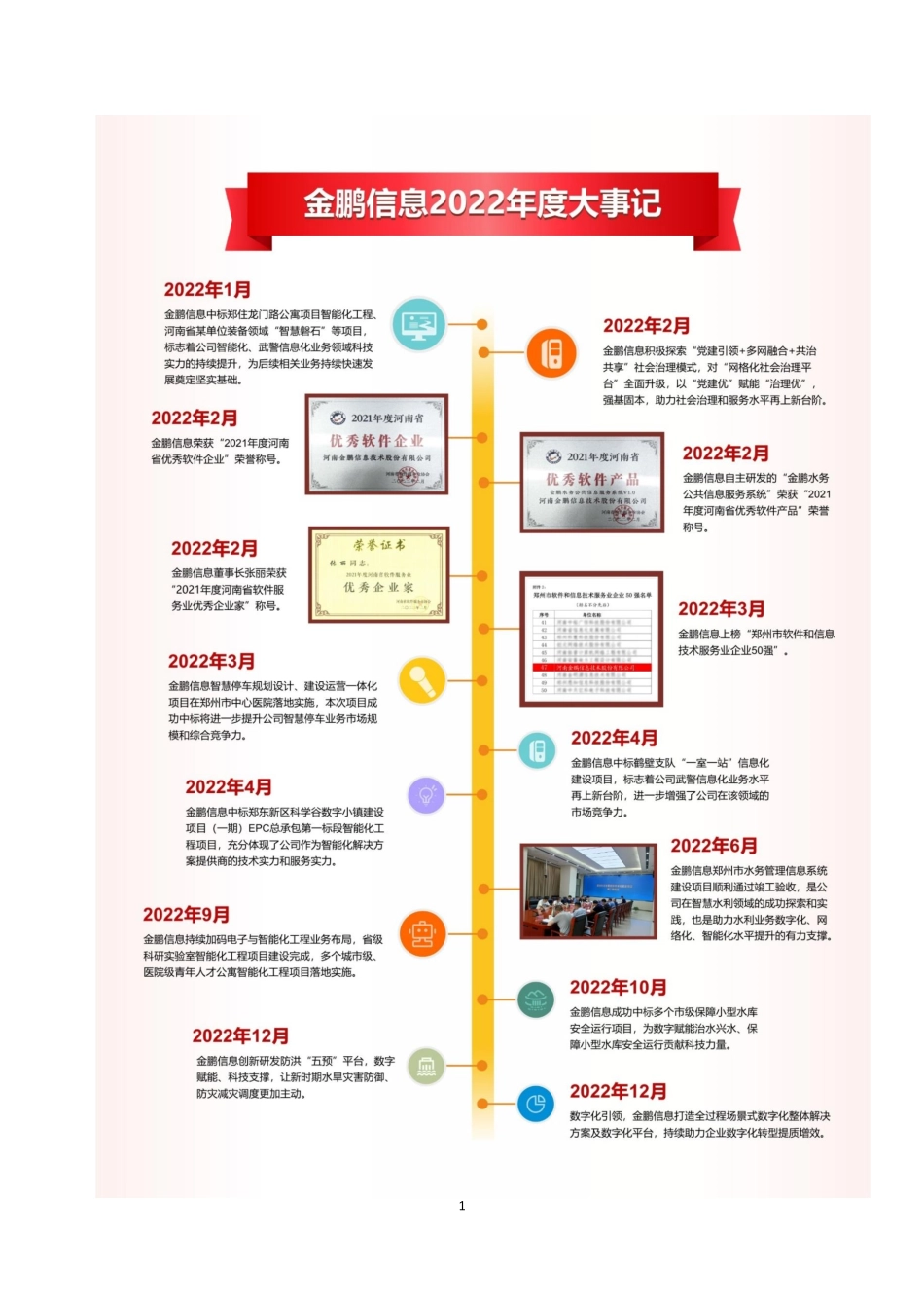 831635_2022_金鹏信息_2022年年度报告_2023-04-24.pdf_第2页