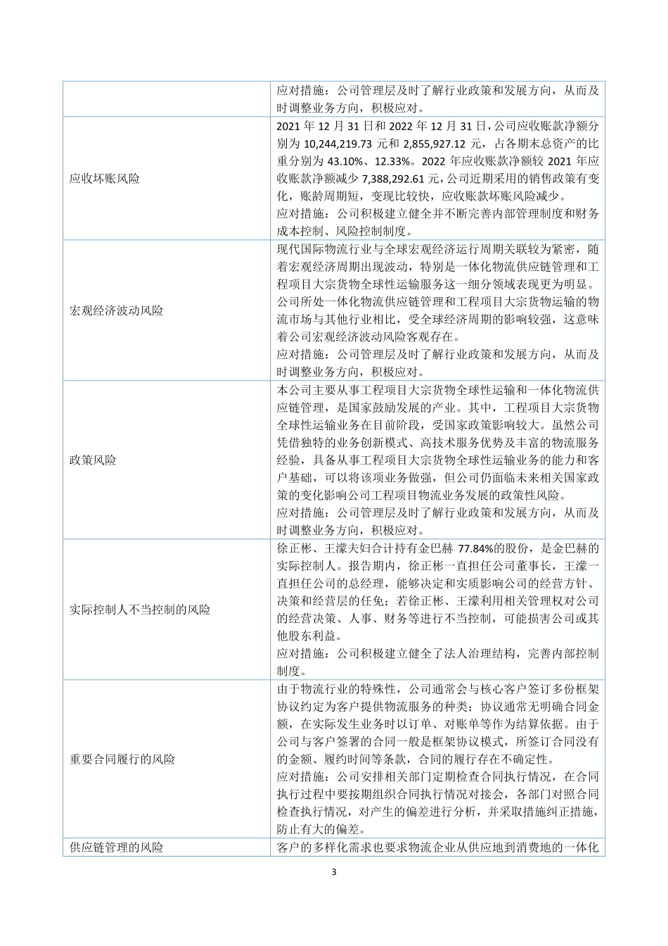 831773_2022_金巴赫_2022年年度报告_2023-04-24.pdf_第3页