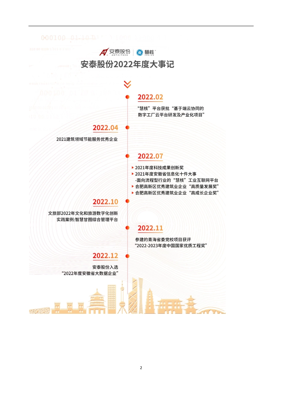 831063_2022_安泰股份_2022年年度报告_2023-04-27.pdf_第2页