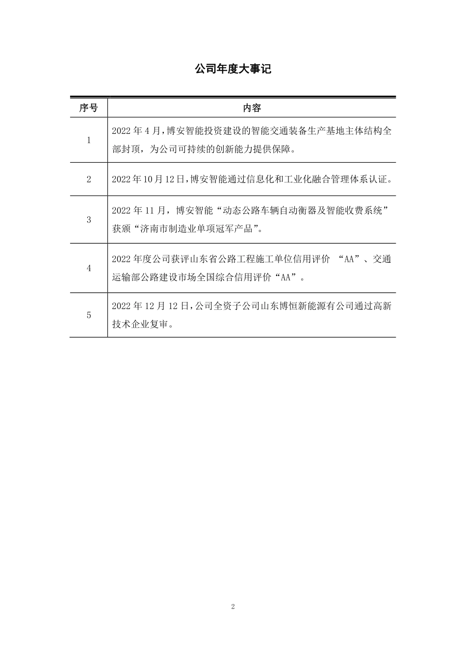831311_2022_博安智能_2022年年度报告_2023-04-26.pdf_第2页