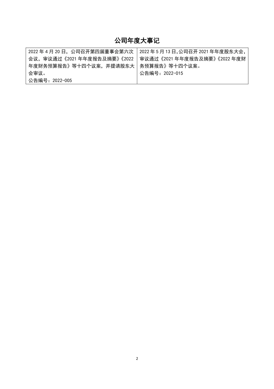 831434_2022_巨创计量_2022年年度报告_2023-04-17.pdf_第2页