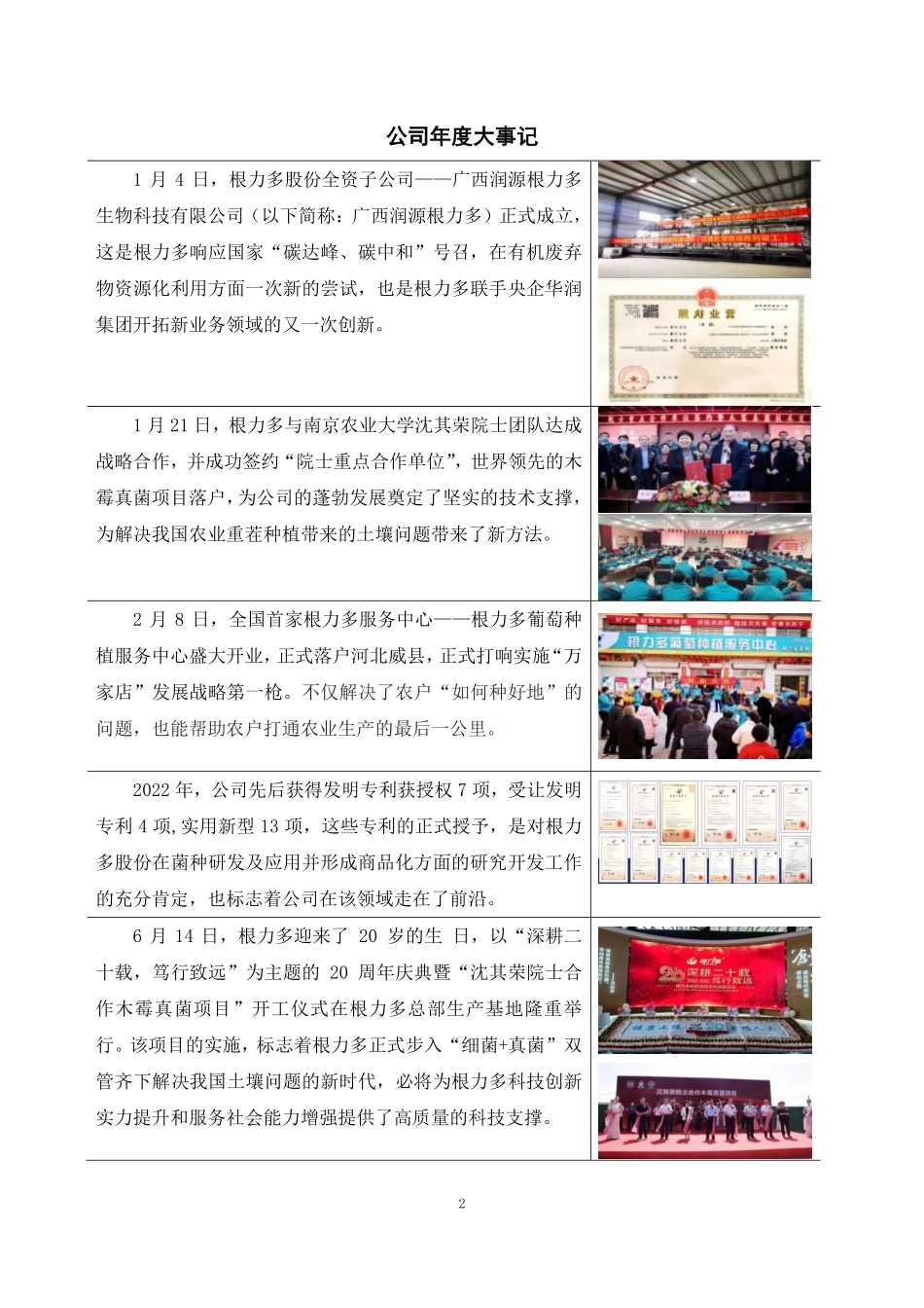 831067_2022_根力多_2022年年度报告_2023-04-11.pdf_第2页