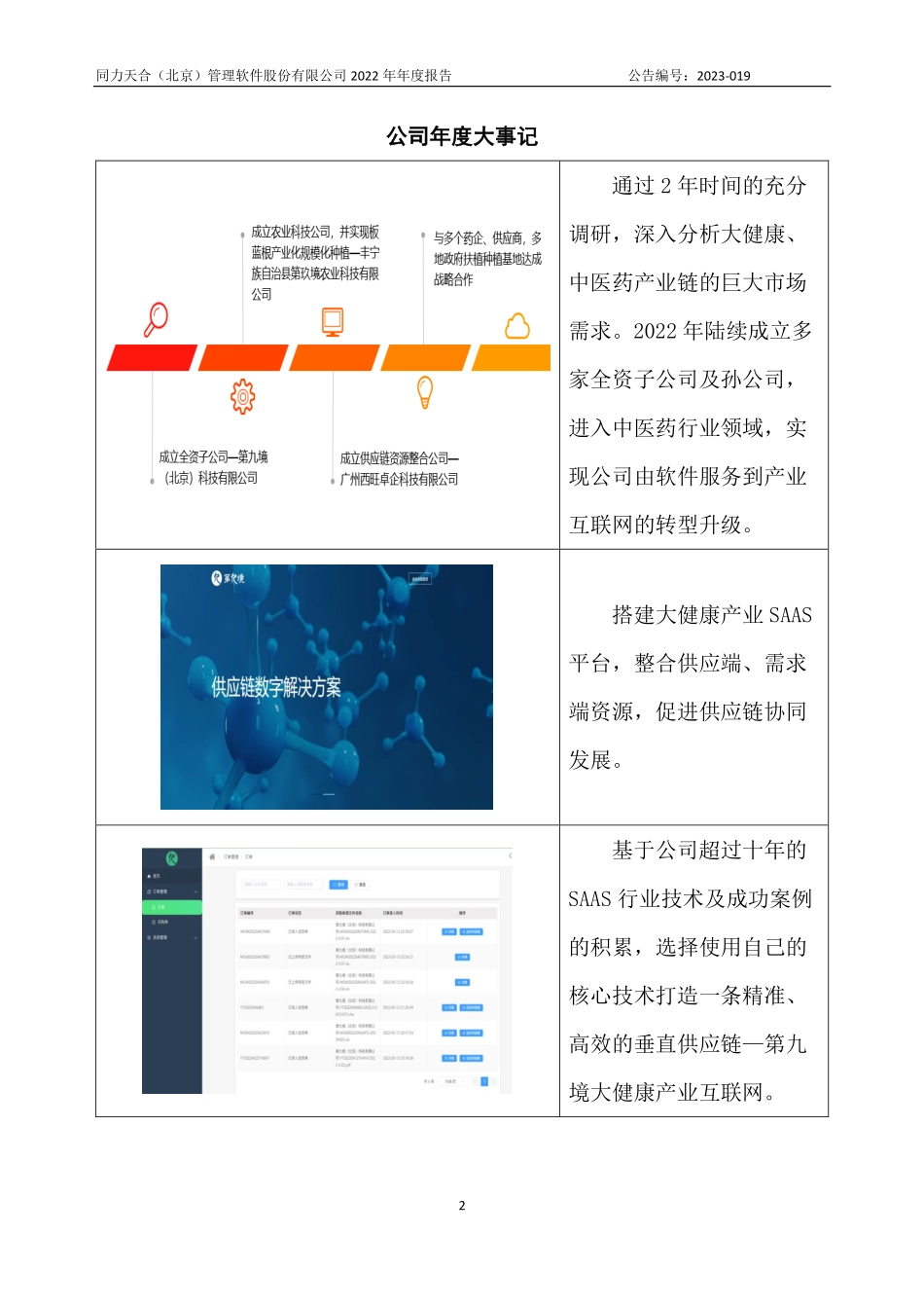 831272_2022_同力天合_2022年年度报告_2023-04-27.pdf_第2页