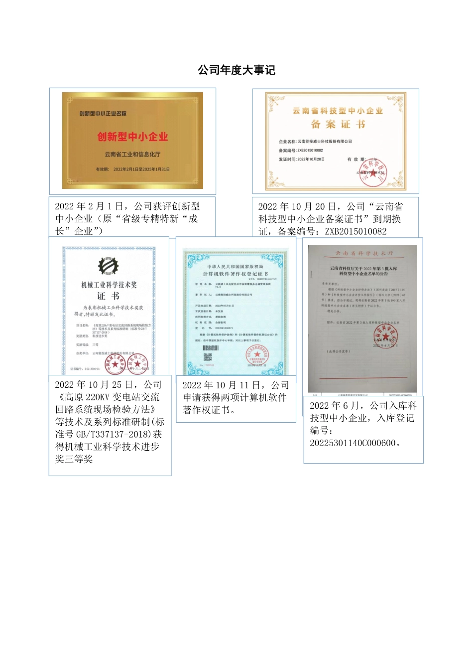 831931_2022_云能威士_2022年年度报告_2023-04-26.pdf_第2页