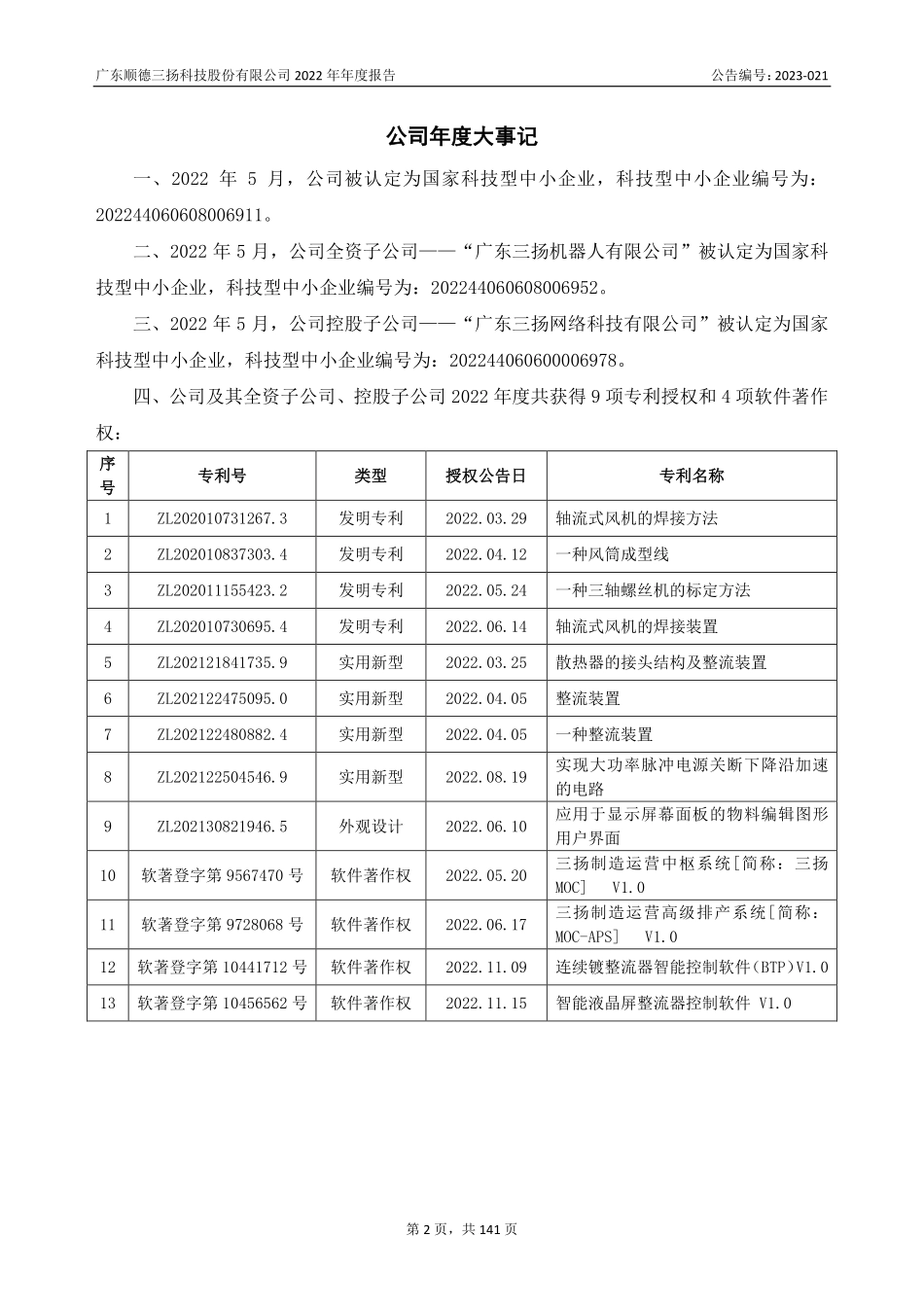832176_2022_三扬股份_2022年年度报告_2023-04-20.pdf_第2页