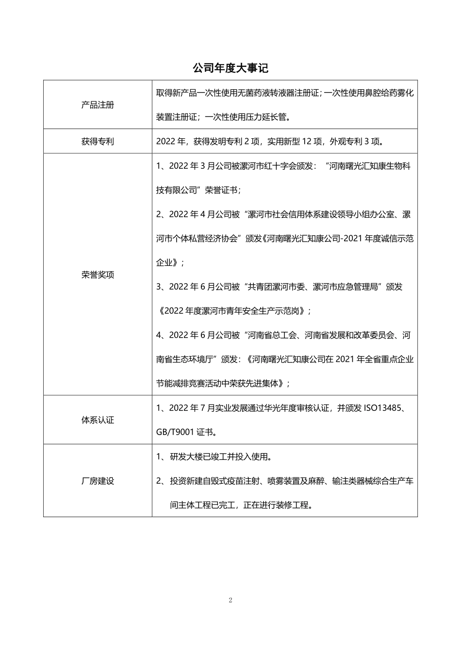 832350_2022_汇知康_2022年年度报告_2023-04-20.pdf_第2页