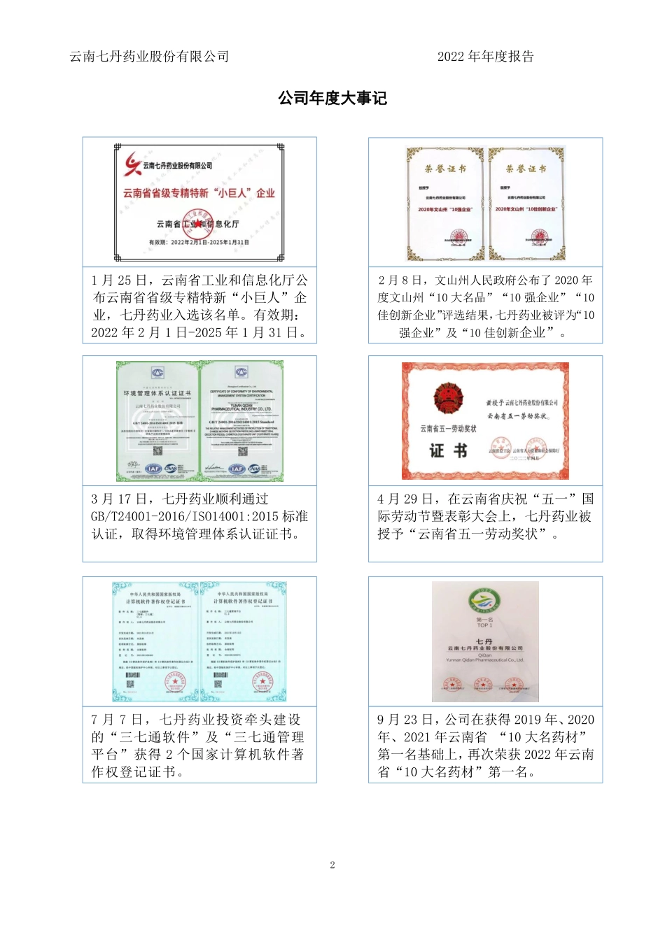 832955_2022_七丹药业_2022年年度报告_2023-03-22.pdf_第2页