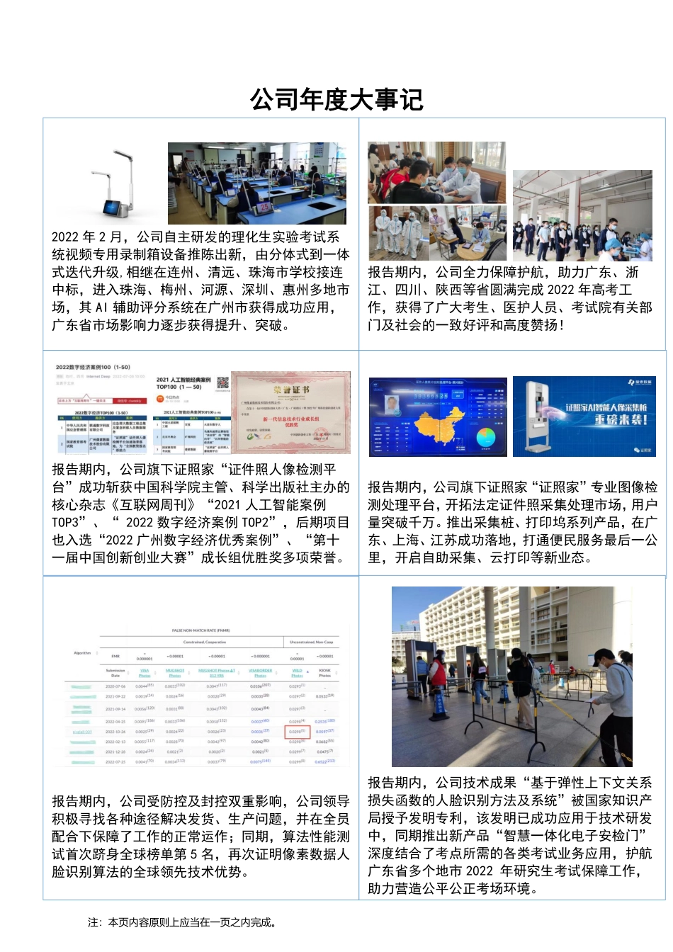 832682_2022_像素数据_2022年年度报告_2023-03-29.pdf_第2页