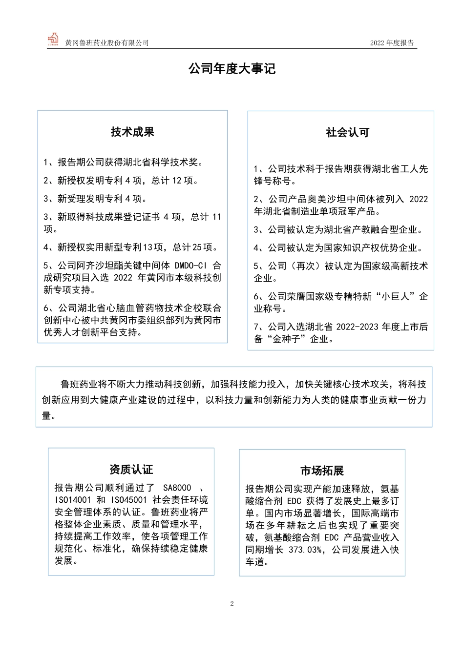 833160_2022_鲁班药业_2022年年度报告_2023-03-09.pdf_第2页