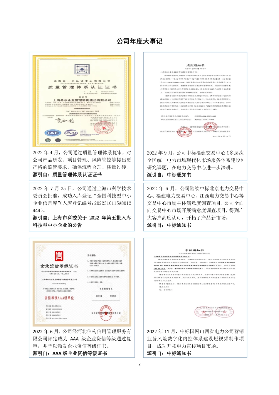 833154_2022_希尔股份_2022年年度报告_2023-04-24.pdf_第2页