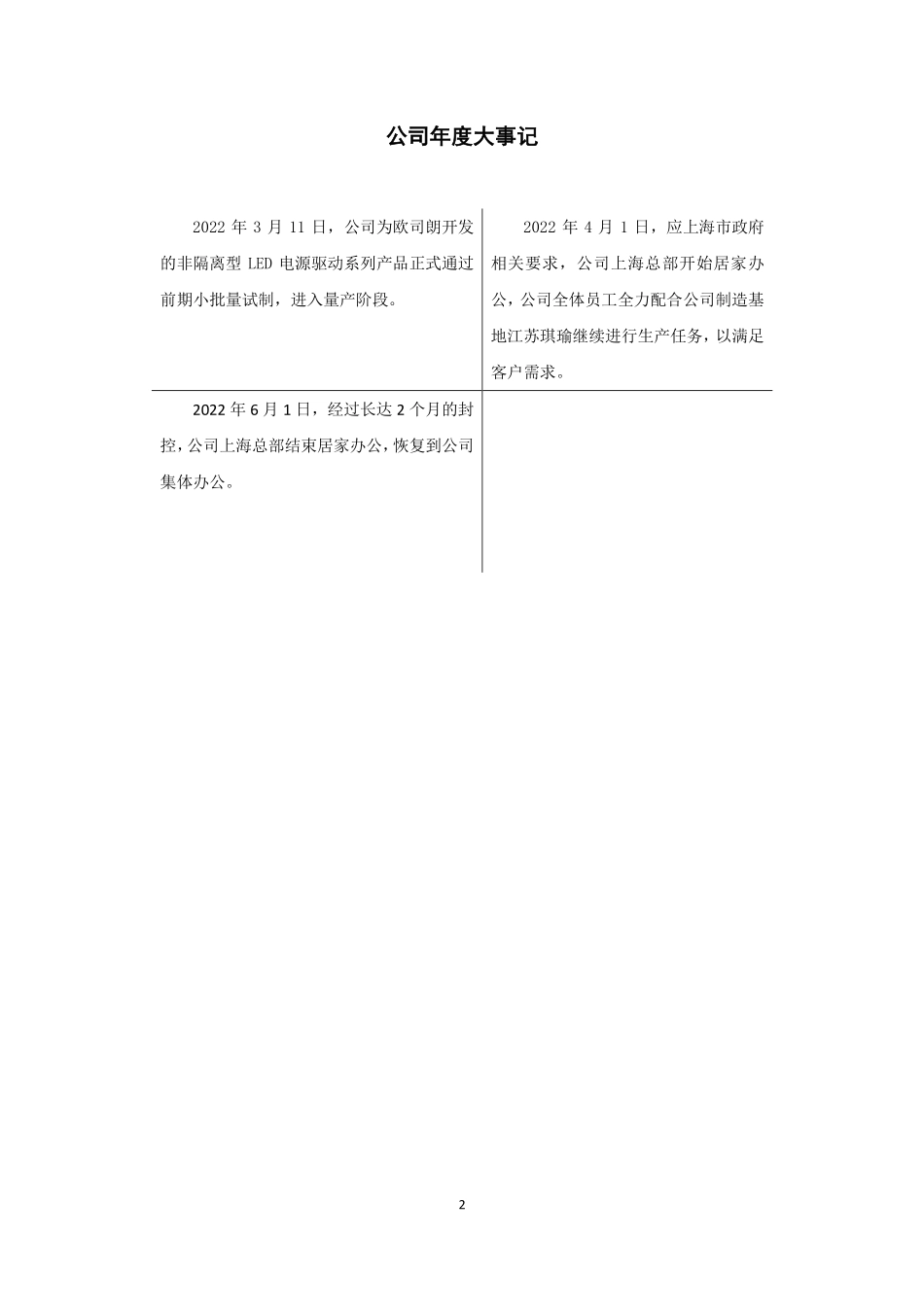 833902_2022_琪瑜光电_2022年年度报告_2023-04-23.pdf_第2页