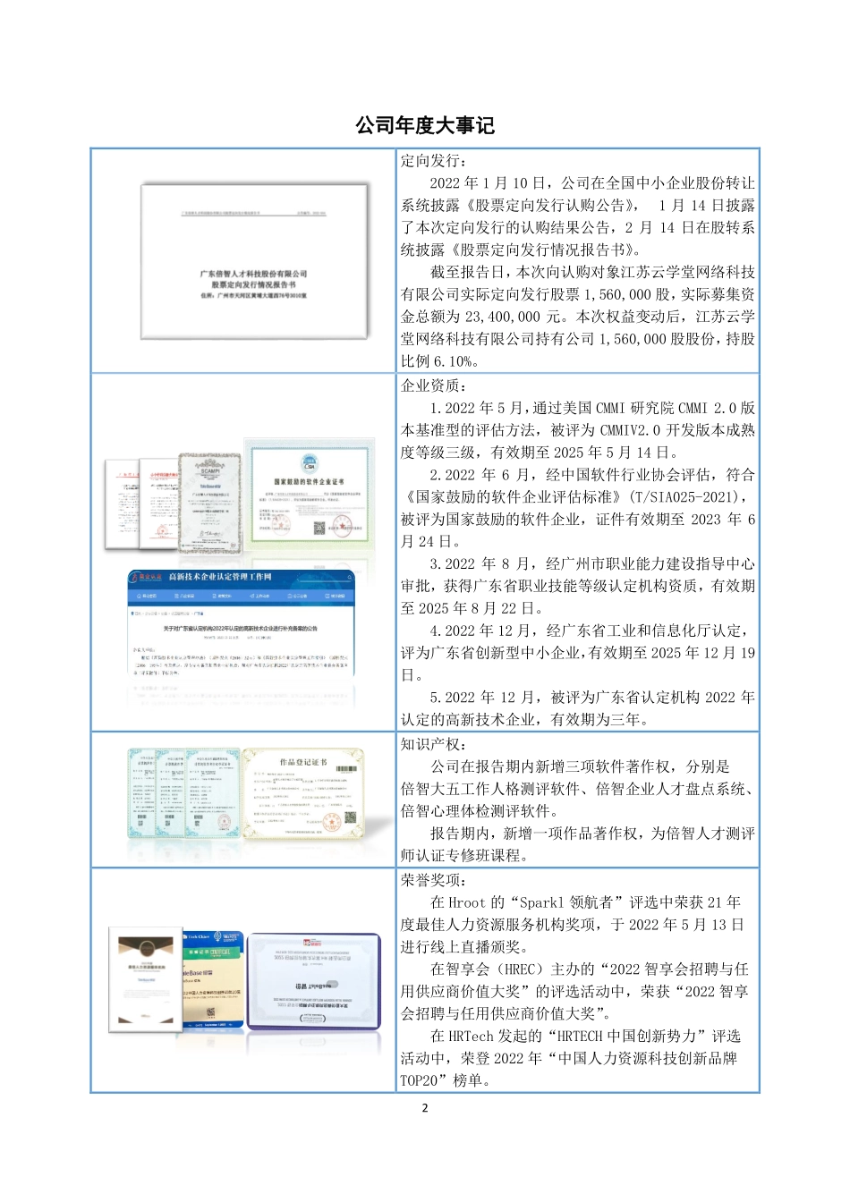 833907_2022_倍智人才_2022年年度报告_2023-04-20.pdf_第2页