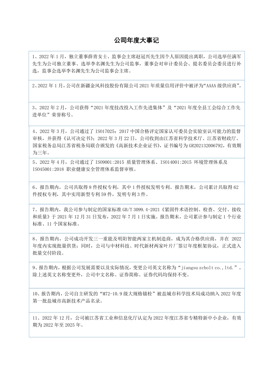 833988_2022_中成发展_2022年年度报告_2023-04-20.pdf_第2页