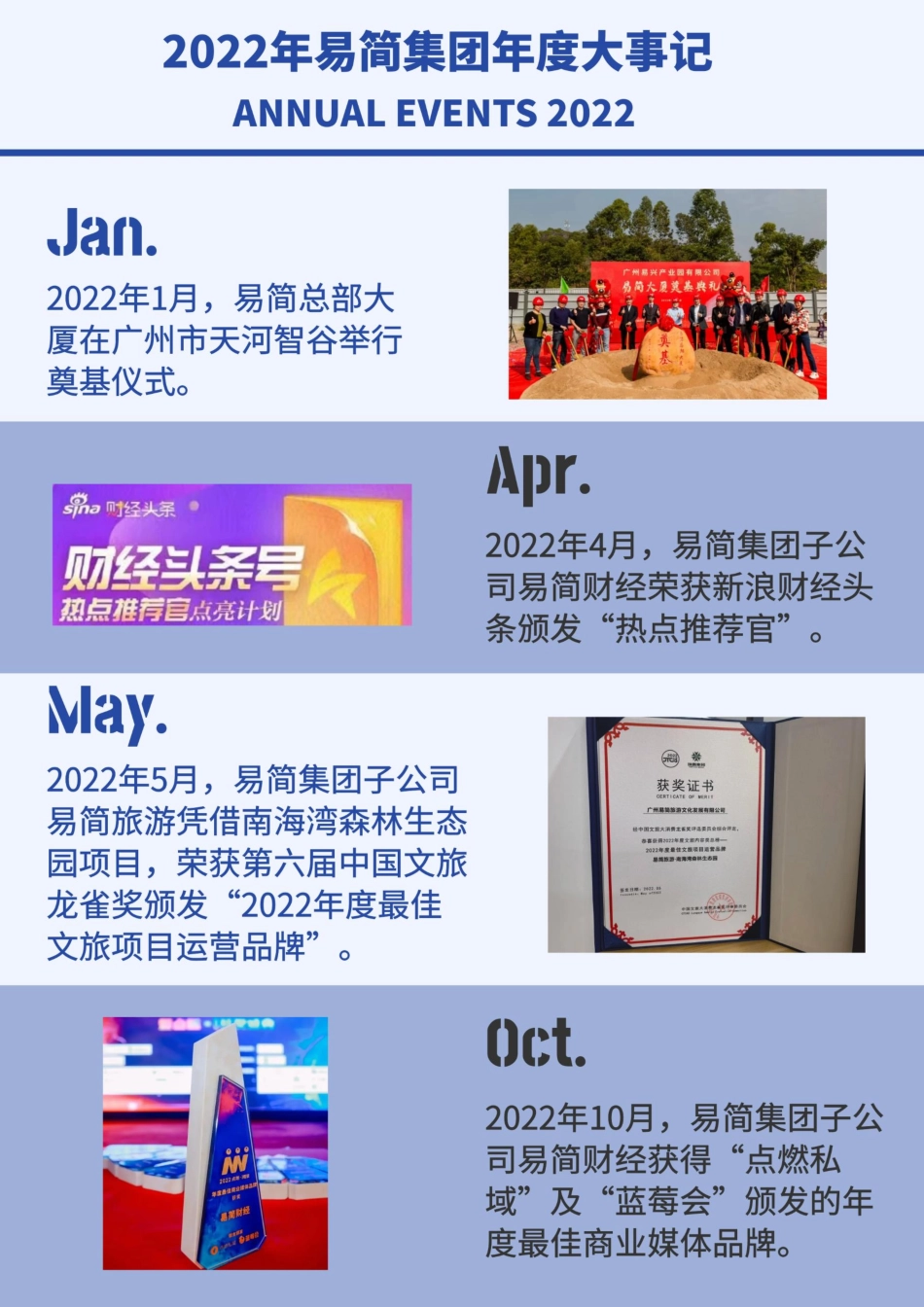 834498_2022_易简集团_2022年年度报告_2023-04-26.pdf_第2页