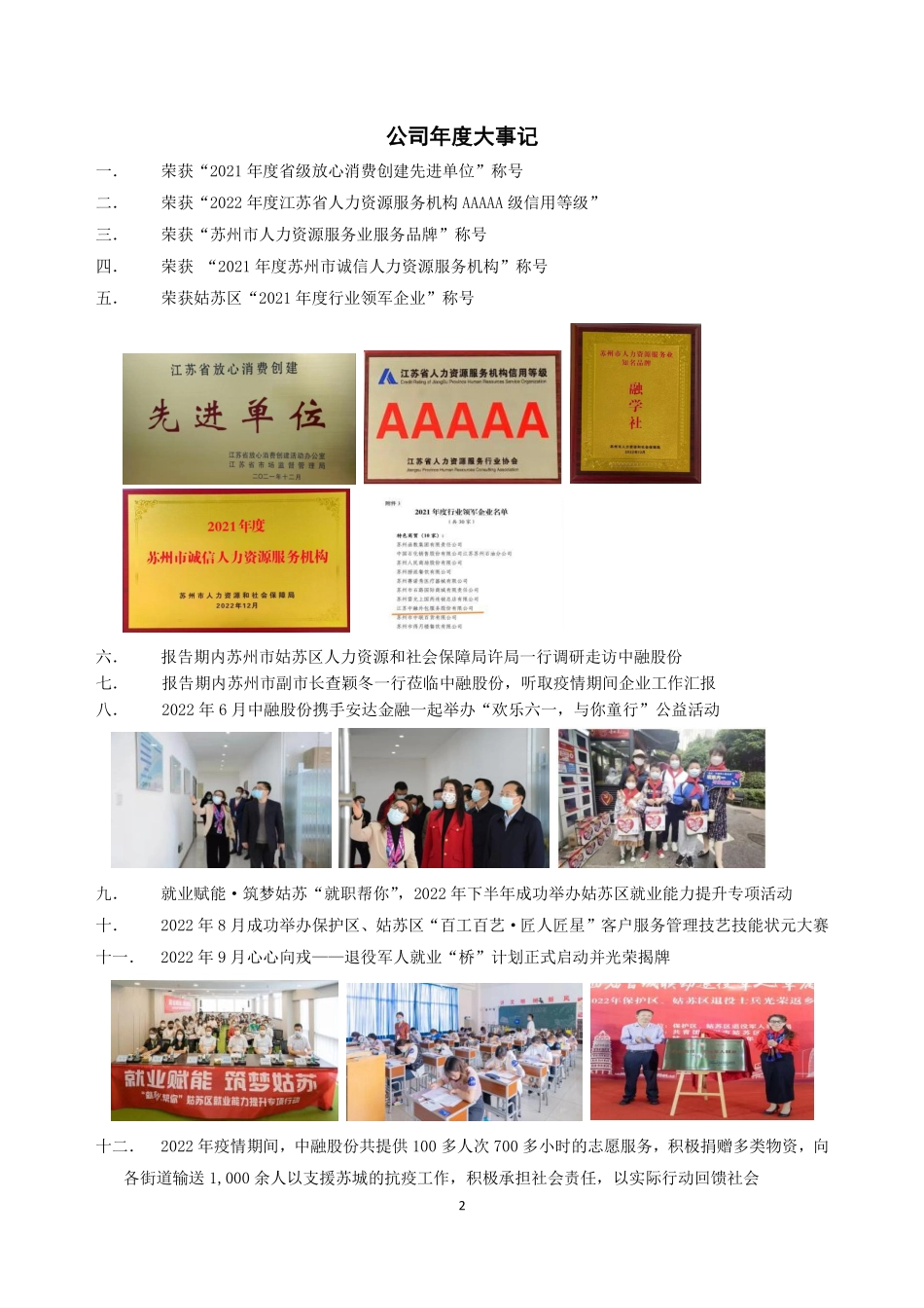835047_2022_中融股份_2022年年度报告_2023-04-27.pdf_第2页