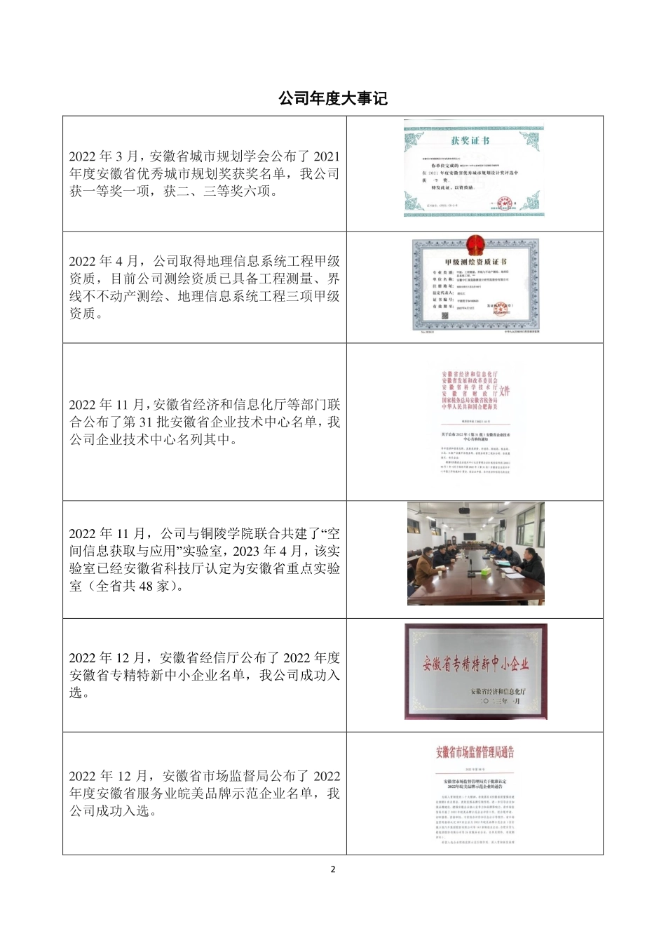 835187_2022_中汇股份_2022年年度报告_2023-04-26.pdf_第2页