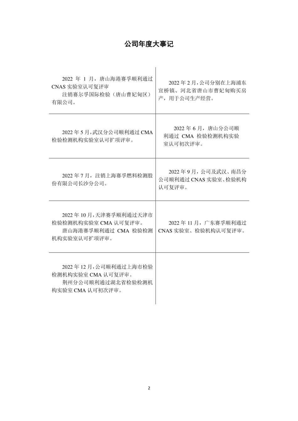 835338_2022_赛孚股份_2022年年度报告_2023-04-24.pdf_第2页