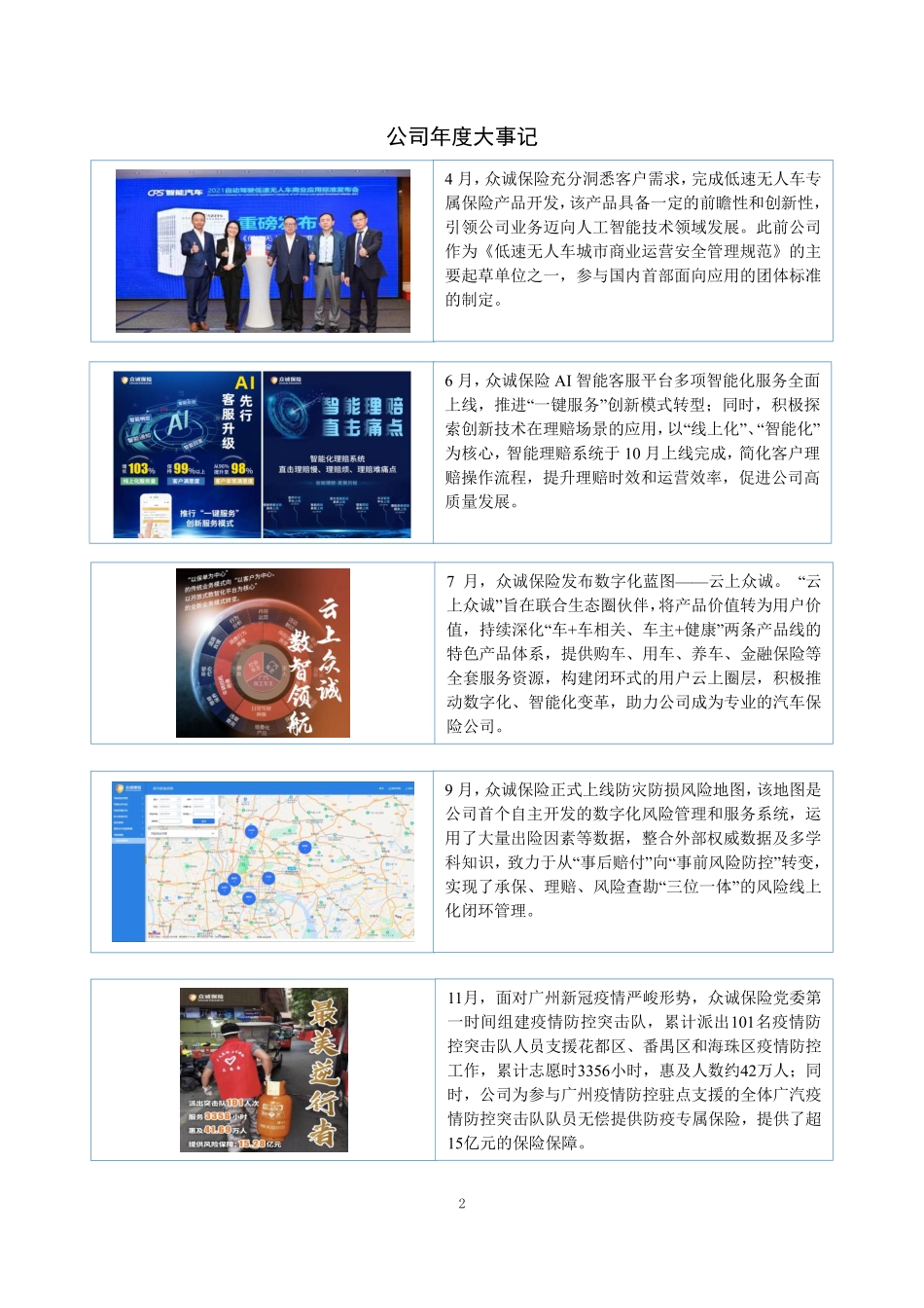 835987_2022_众诚保险_2022年年度报告_2023-03-28.pdf_第2页