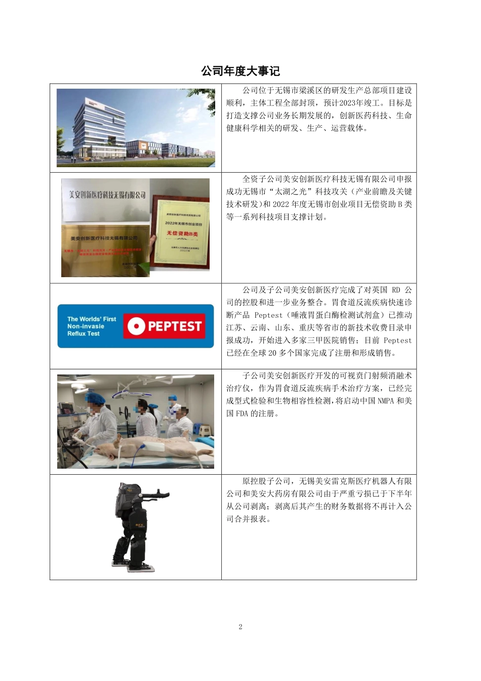 836163_2022_美安医药_2022年年度报告_2023-04-24.pdf_第2页