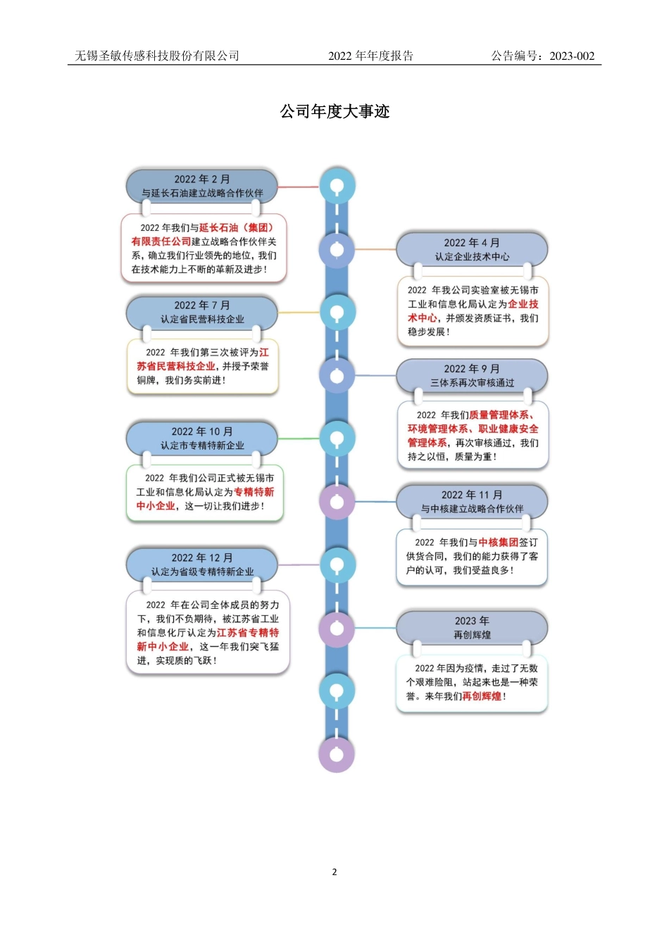 836557_2022_圣敏传感_2022年年度报告_2023-04-19.pdf_第2页