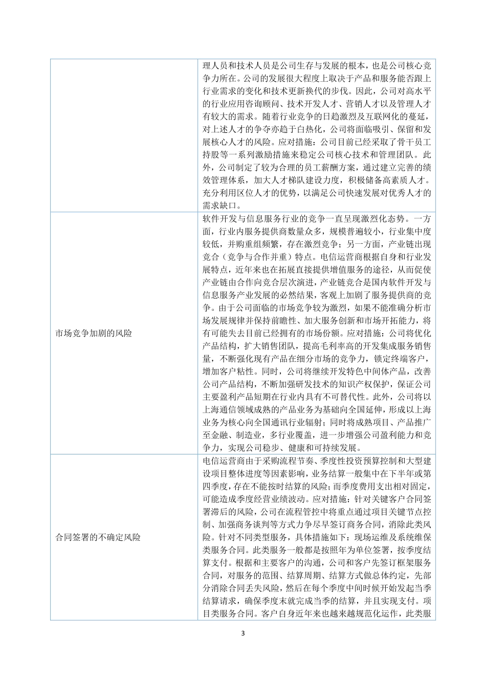 834546_2022_鸿冠信息_2022年年度报告_2023-04-24.pdf_第3页