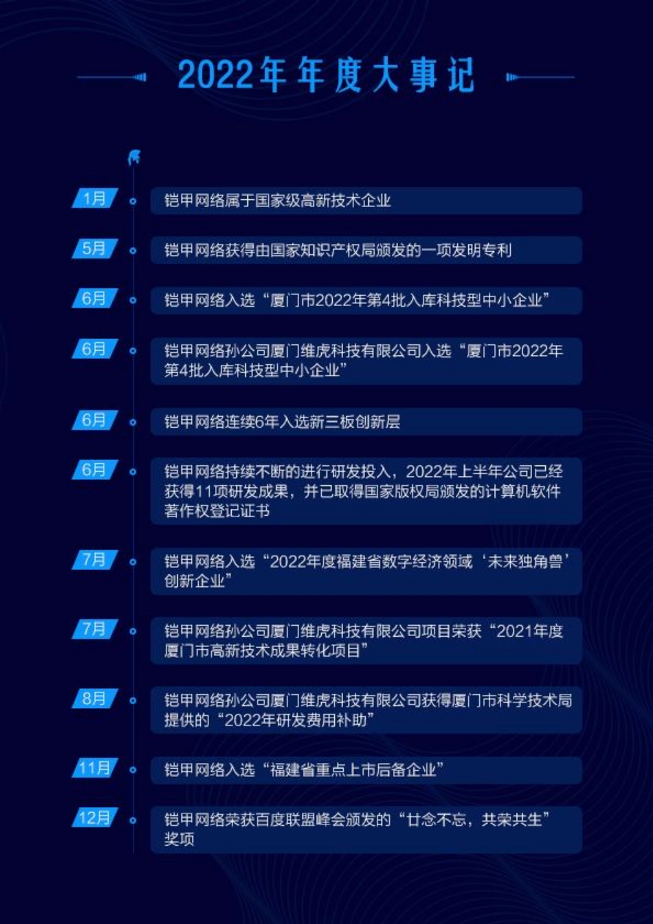 836610_2022_铠甲网络_2022年年度报告_2023-04-26.pdf_第2页