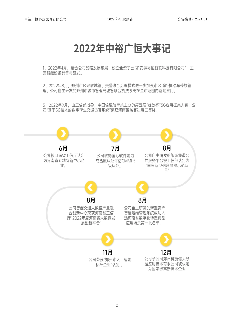 836708_2022_中裕广恒_2022年年度报告_2023-04-25.pdf_第2页