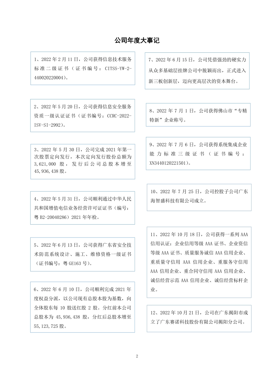 837042_2022_赛诺科技_2022年年度报告_2023-04-02.pdf_第2页