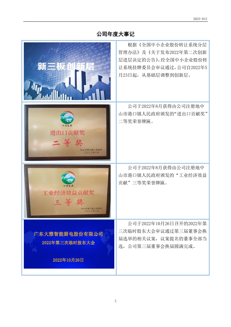 837009_2022_大雅智能_2022年年度报告_2023-04-25.pdf_第2页