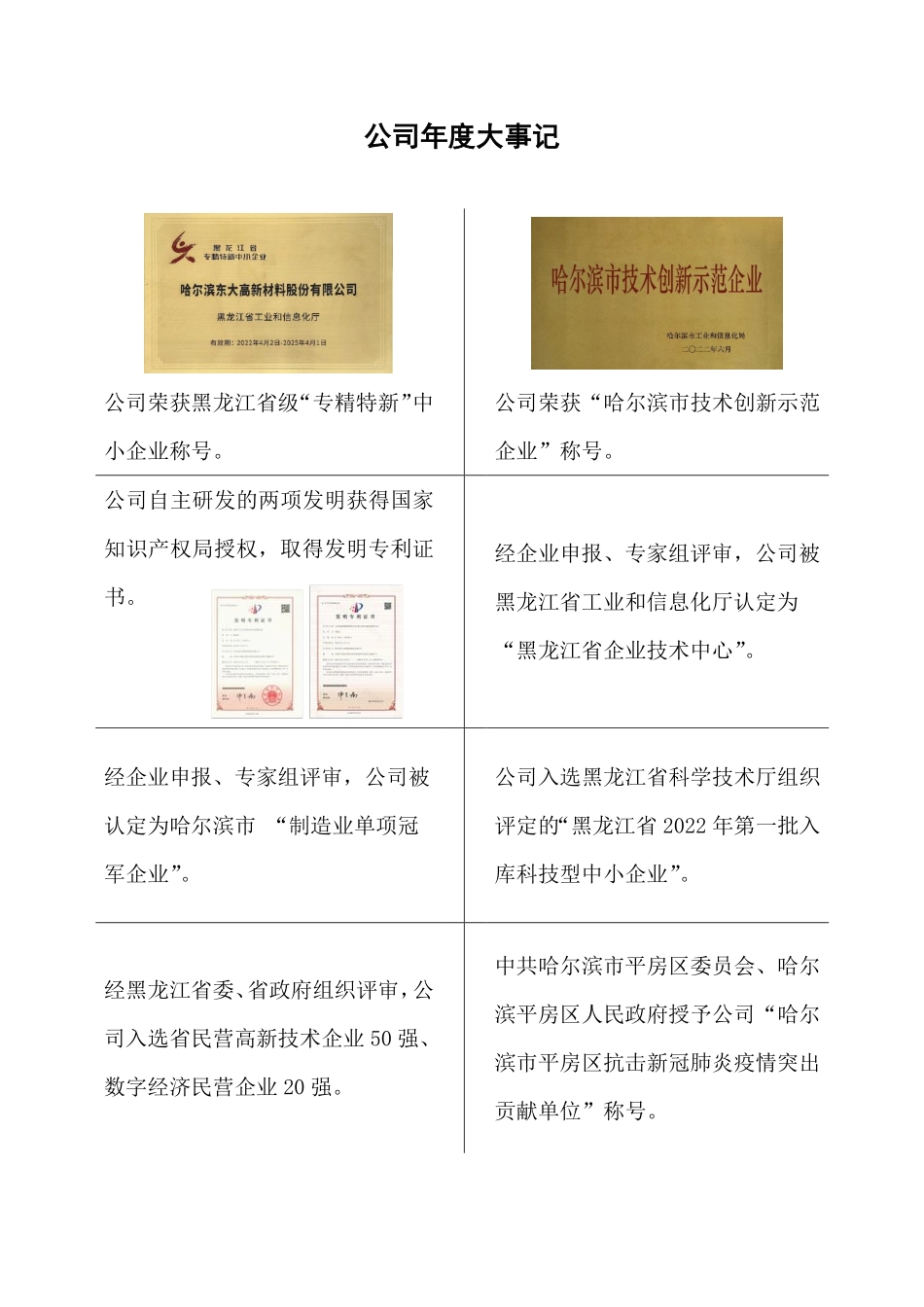 837710_2022_东大高新_2022年年度报告_2023-04-19.pdf_第2页