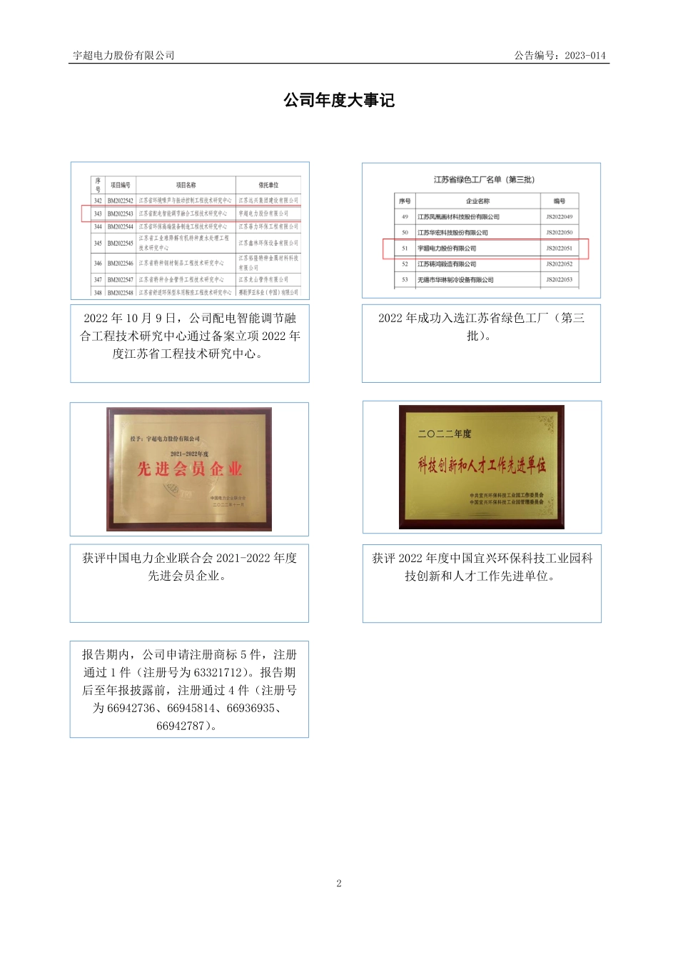 837768_2022_宇超股份_2022年年度报告_2023-04-25.pdf_第2页