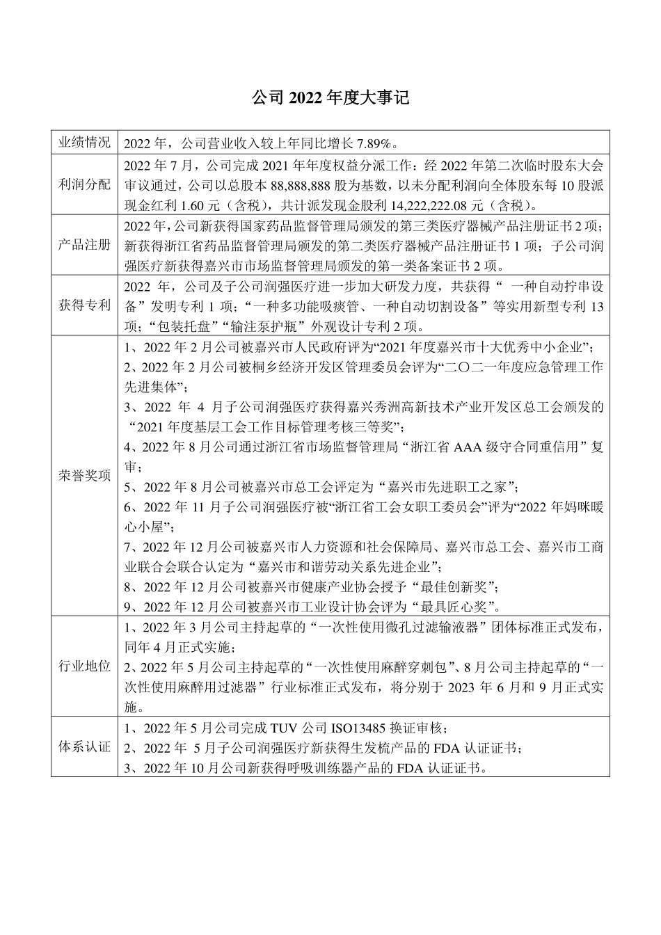 837891_2022_浙伏医疗_2022年年度报告_2023-04-25.pdf_第2页