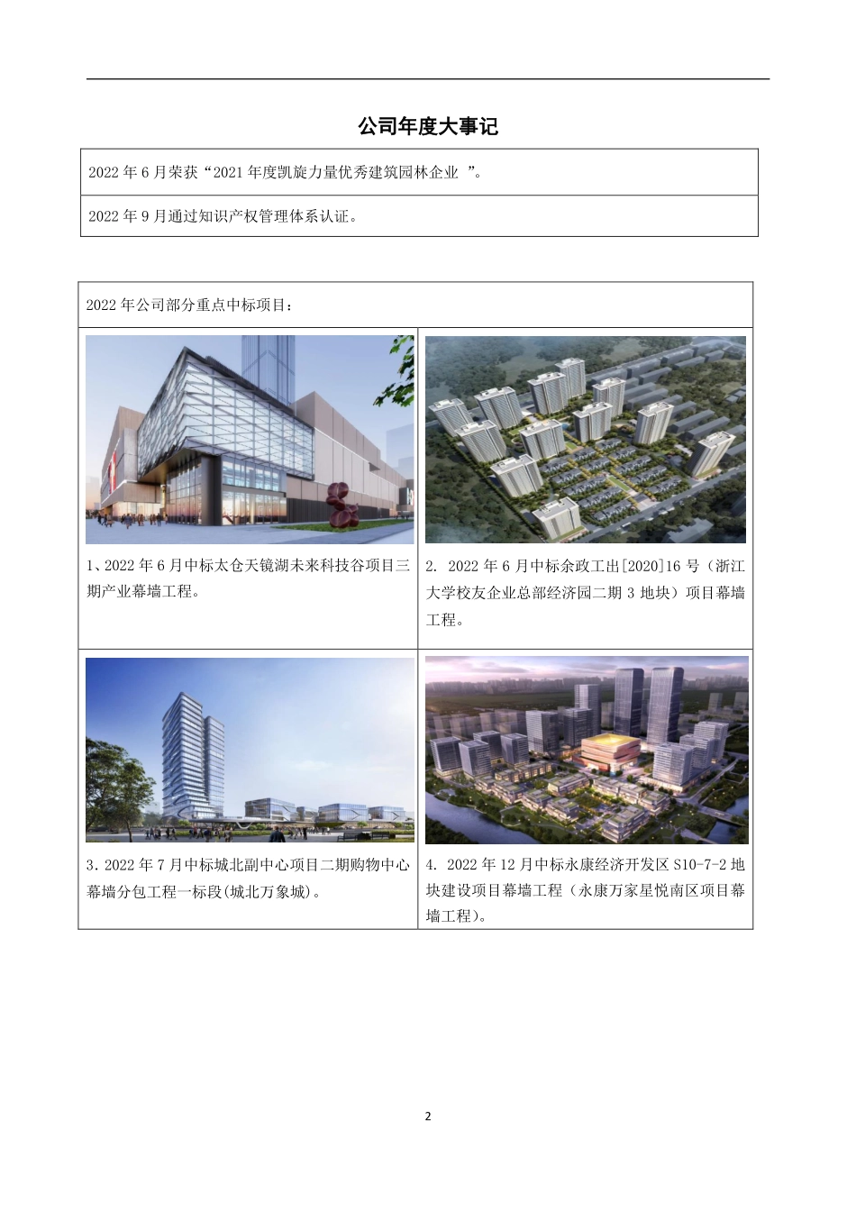837835_2022_中哲创建_2022年年度报告_2023-04-24.pdf_第2页