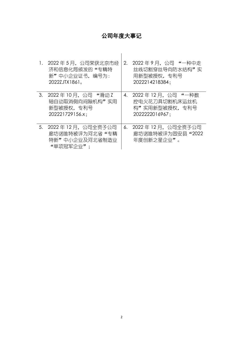 838209_2022_安德建奇_2022年年度报告_2023-03-27.pdf_第2页