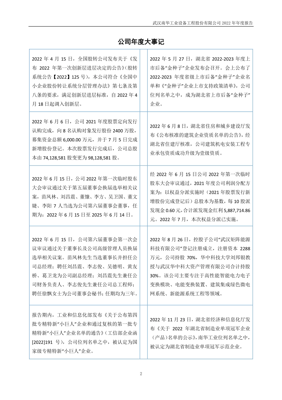 832699_2022_南华工业_2022年年度报告_2023-04-17.pdf_第2页