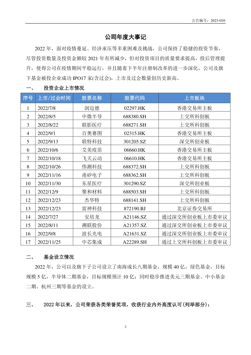 832793_2022_同创伟业_2022年年度报告_2023-04-26.pdf_第2页