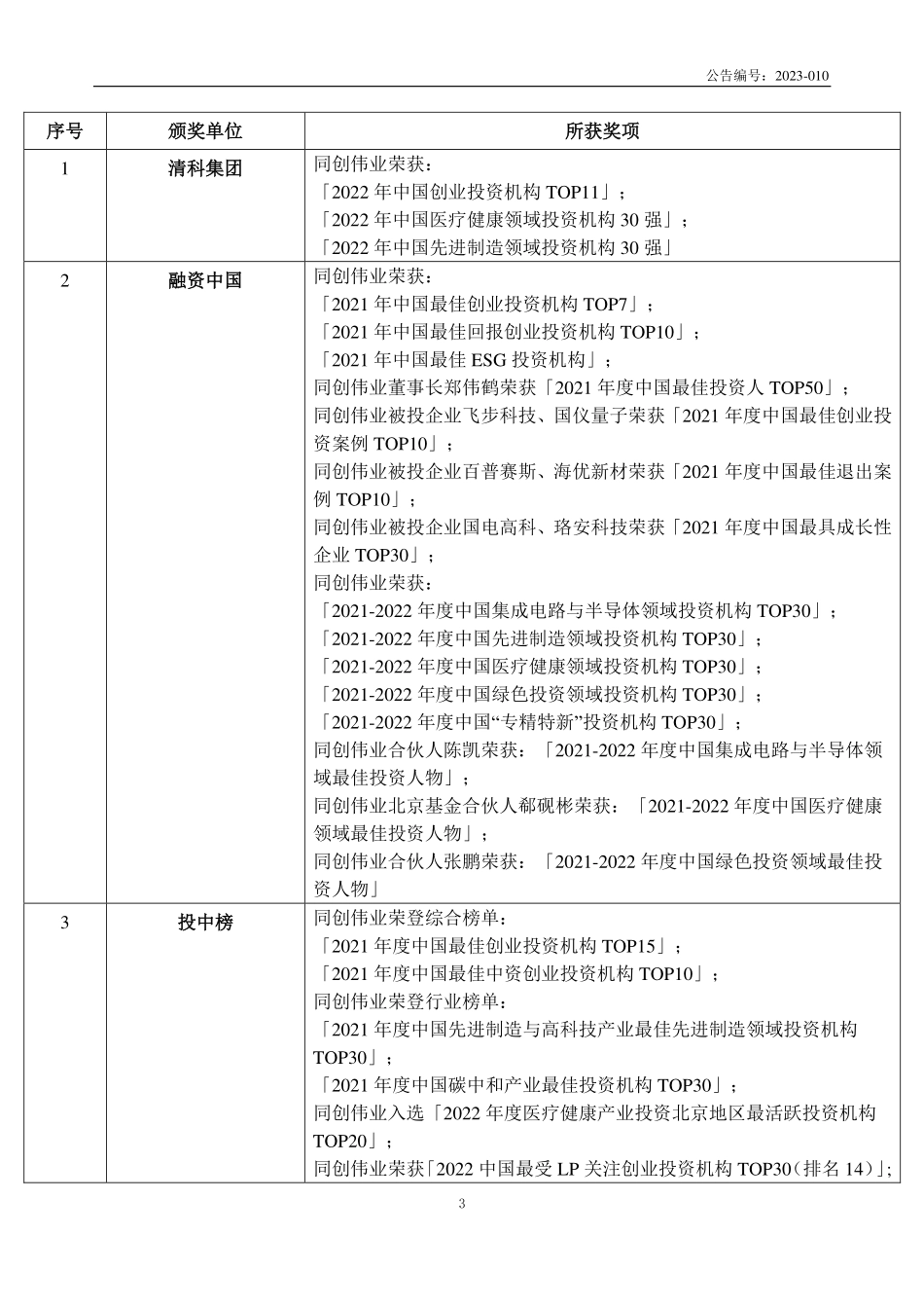 832793_2022_同创伟业_2022年年度报告_2023-04-26.pdf_第3页